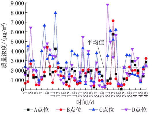 半导体晶圆厂洁净室气态化学污染物测试及污染源分析