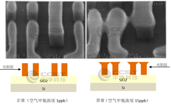 黄光制程光阻解析不良T-TOP形成（0.35um制程）