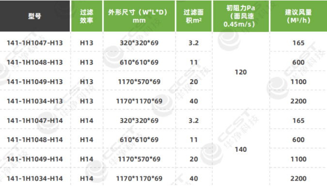 无隔板高效过滤器