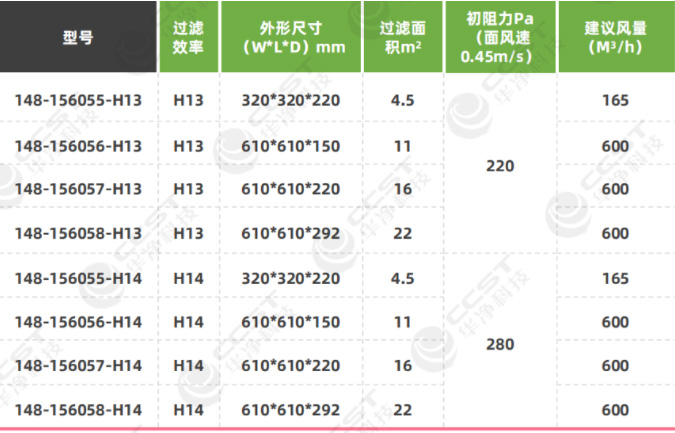 耐高温高效过滤器